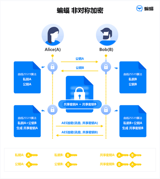 账号密码忘了怎么办？教你一招，10年前的密码也可找回