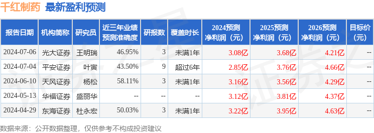东吴证券：给予千红制药买入评级