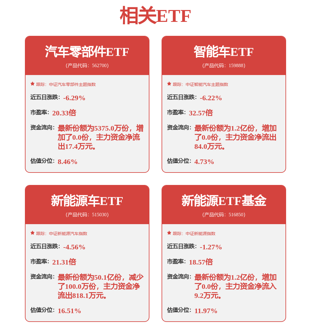 东吴证券：给予拓普集团买入评级