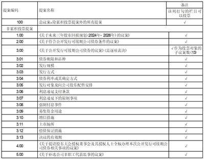 证券代码：300919 证券简称：中伟股份 公告编号：2024-071