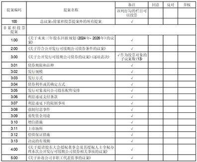 证券代码：300919 证券简称：中伟股份 公告编号：2024-071