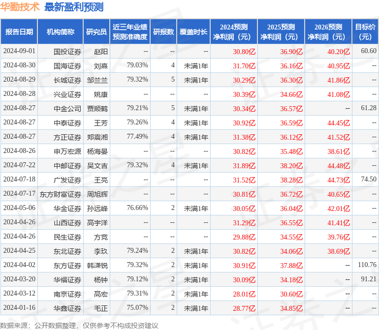 中银证券：给予华勤技术增持评级