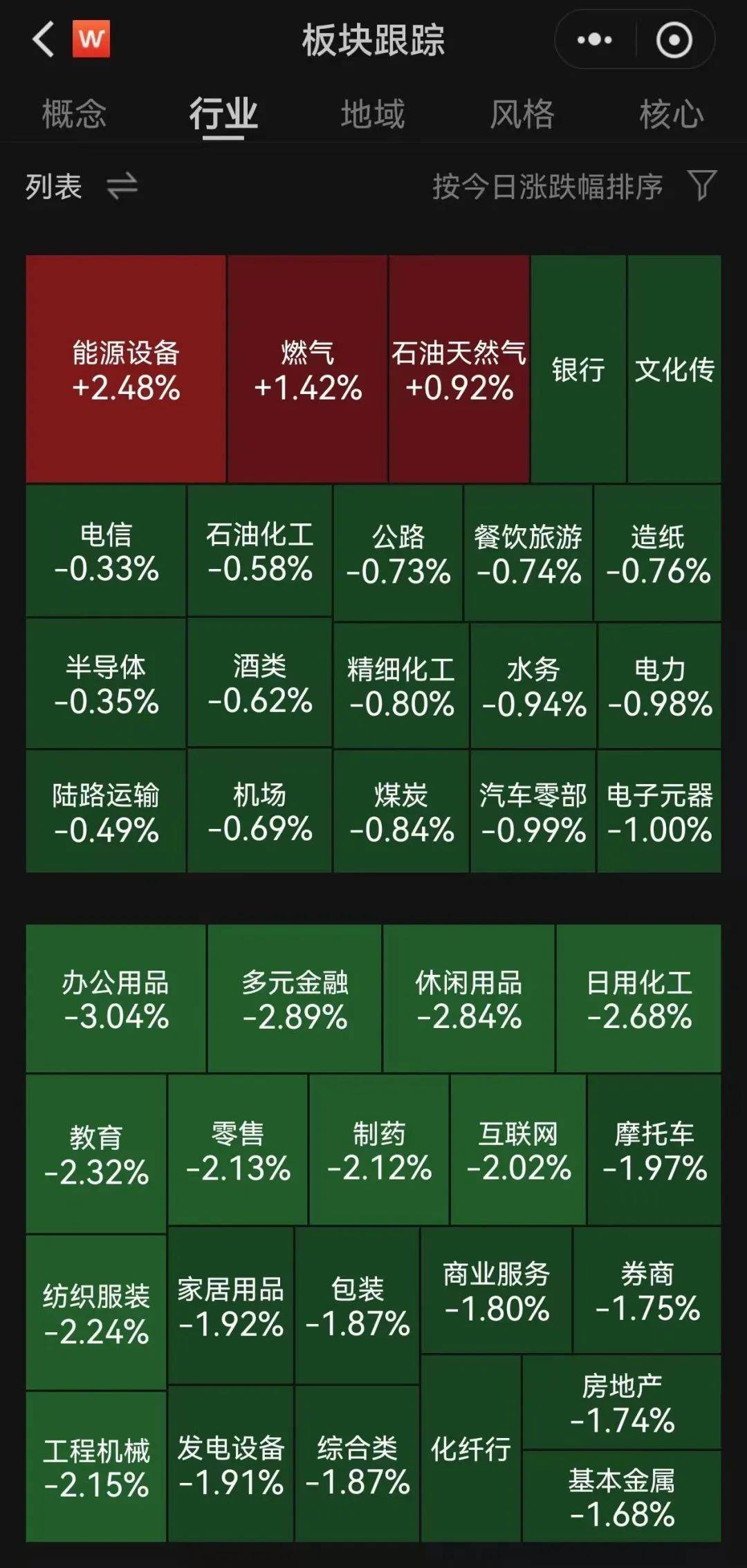 A股超4700股下跌