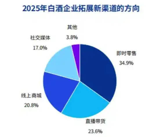 飞天茅台零售利润仅50元/瓶，“普五”跌穿800元，一线白酒高价神话破灭？