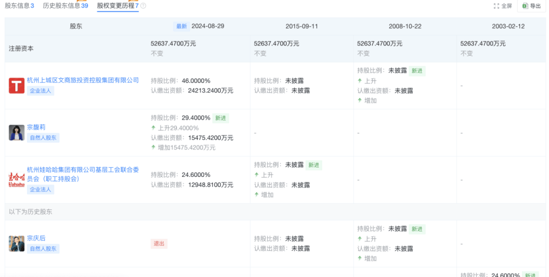 突发！娃哈哈宗馥莉被起诉，原告自称是同父异母弟妹