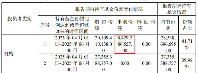 中央汇金持仓曝光！超1900亿元资金加仓头部宽基产品