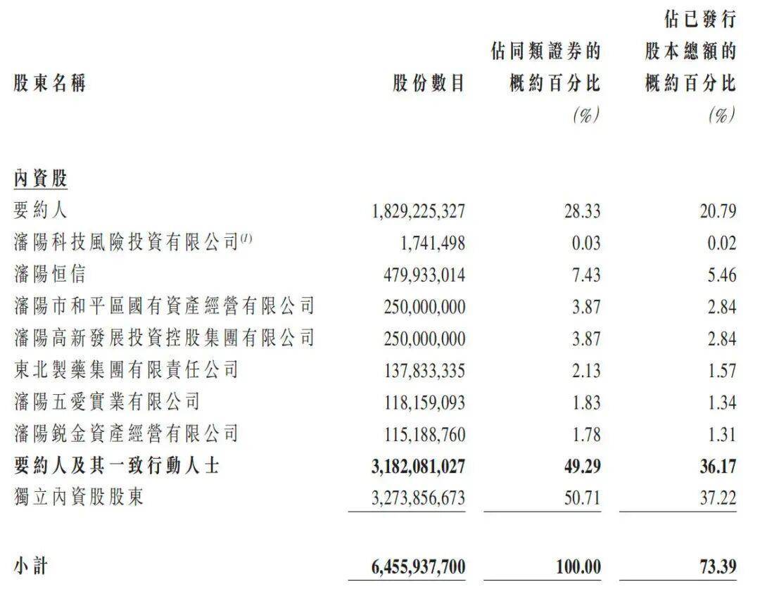 总资产万亿盛京银行，拟于下个月退市！