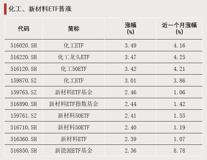 跌超18%!大量资金逆势加仓,发生了什么?