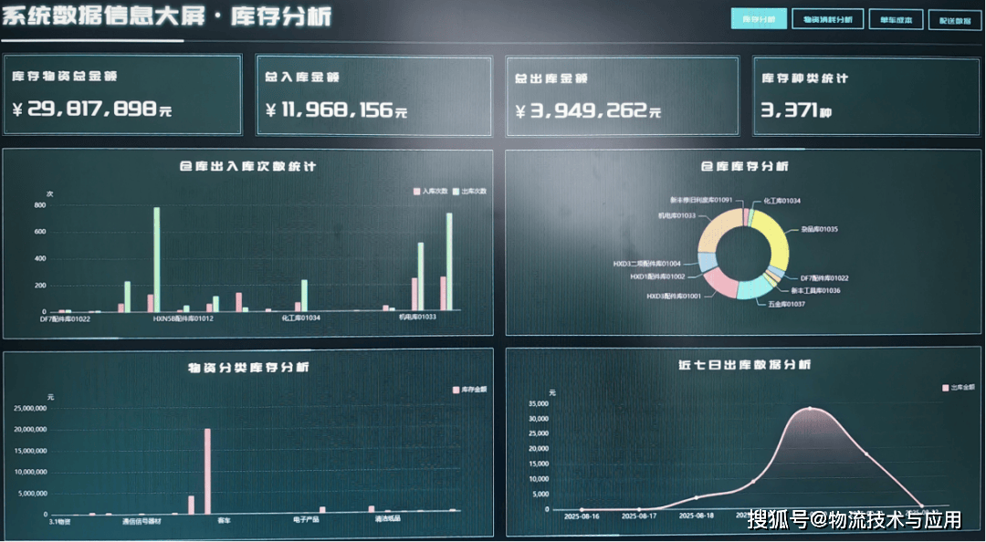 铁路机车物资库存管理优化的创新和实践
