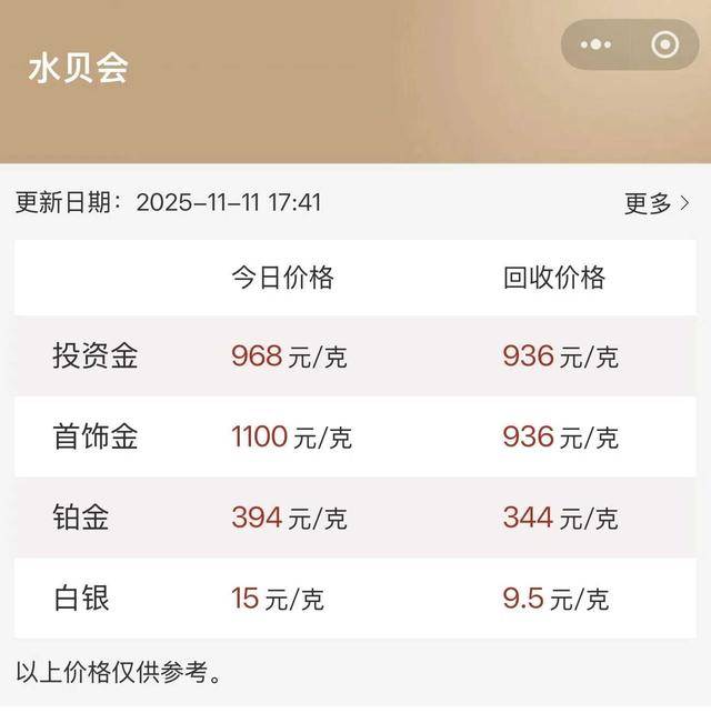 国际金价大涨又回落,周大福等克金报价破1300元!当前还是买金的好时机吗?