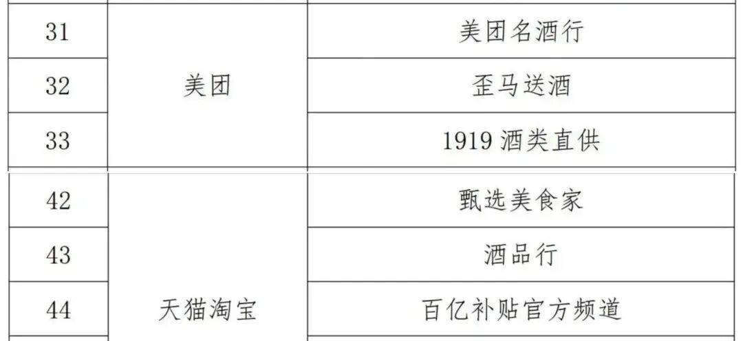 抖音整顿茅台销售背后