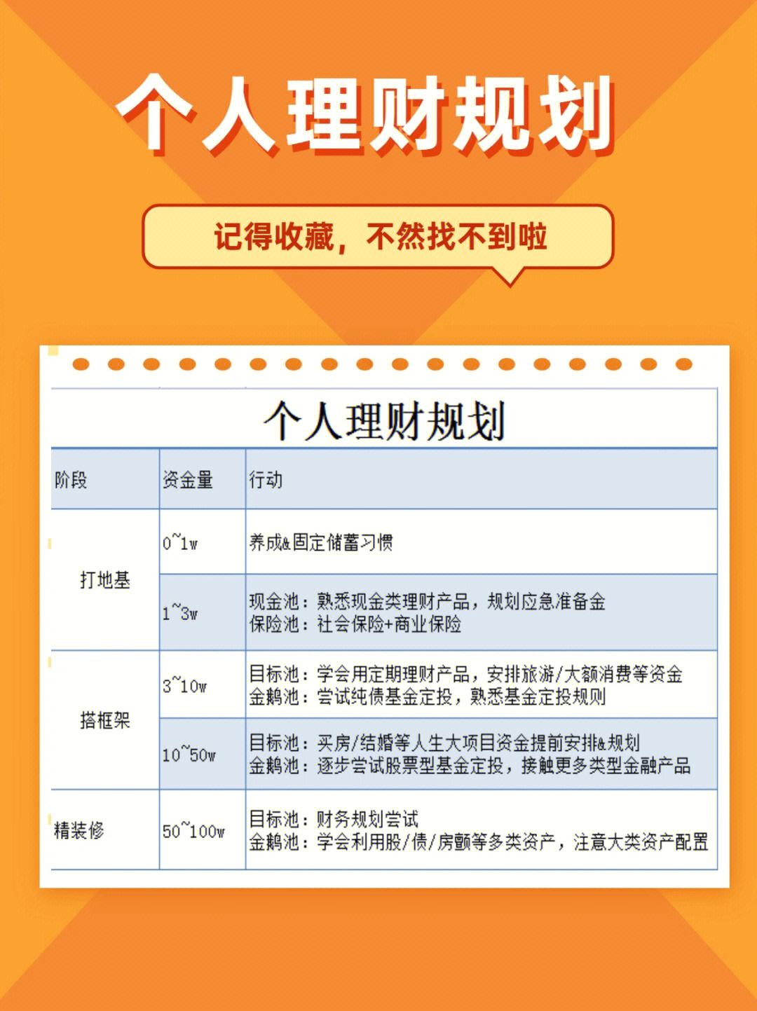 理财规划内容(理财规划内容包括哪些)