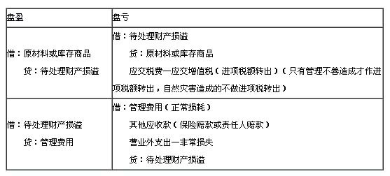 待处理财产损益是什么(待处理财产损益是什么类的科目)