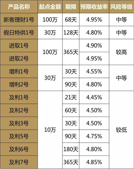理财产品收益是固定的吗(理财产品产生的收益会成为本金吗)