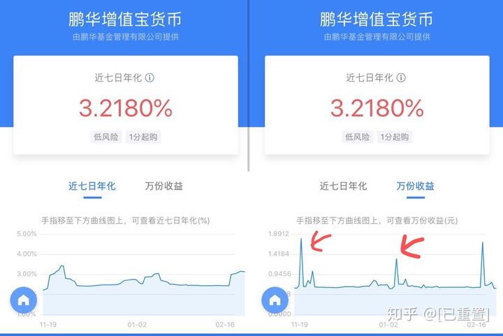 10000怎么理财(10000怎么理财收益最大)