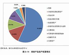 银行理财经理待遇(银行理财经理待遇如何)