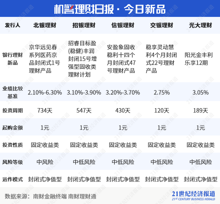 360理财产品(理财产品适合哪些人群)