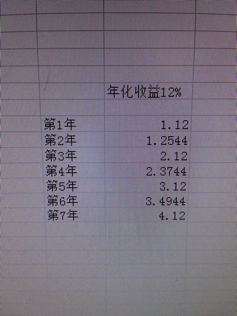怎么理财是复利(什么理财是复利理财)
