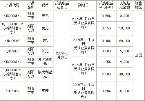 中国银行什么理财产品(中国银行什么理财产品比较好)