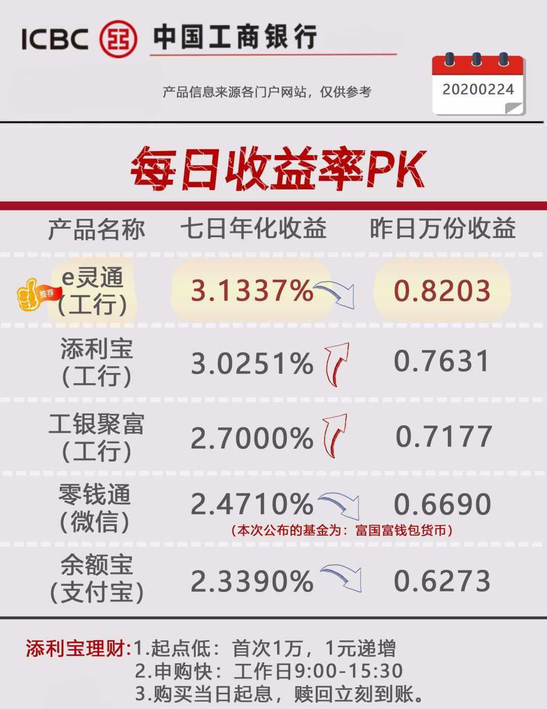 保本理财收益排行(保本理财收益排行前十)