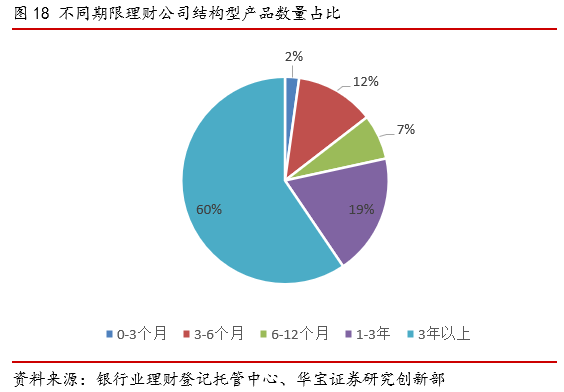 公司理财报告(公司理财报告模板范文)