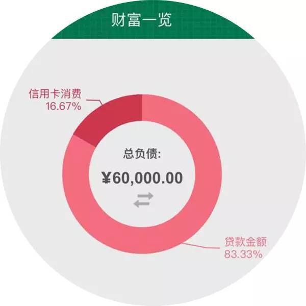活期理财怎么样(零用钱放活钱理财可以随时取出嘛)