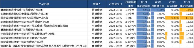 理财收益时间(理财收益时间怎么计算)