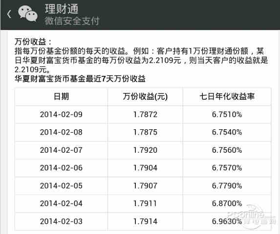 理财收益时间(理财收益时间怎么计算)