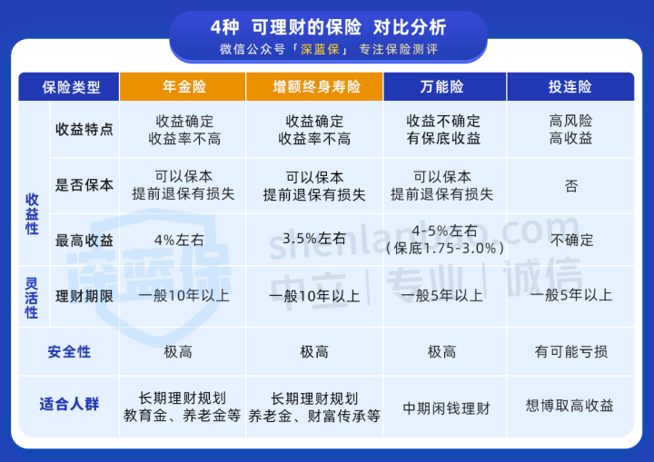 平安理财产品介绍(2017平安理财产品介绍)