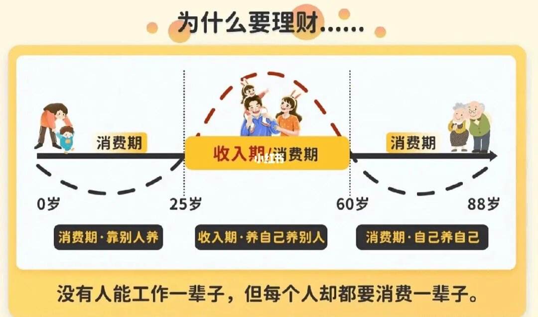 理财职业规划(理财经理的职业规划)