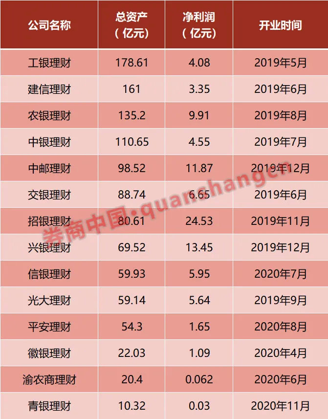 理财总资产(理财总资产为什么比实际少)