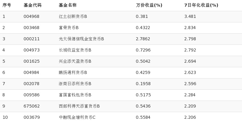保德信理财(保德信投资管理有限公司)