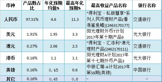 中国银行什么理财产品(中国银行有什么理财产品比较好)