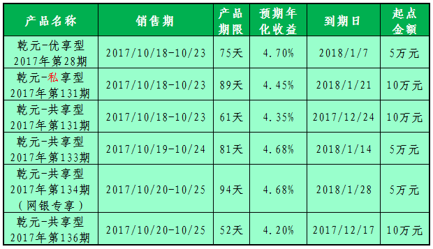 建行理财利息(建行理财利息怎么算)