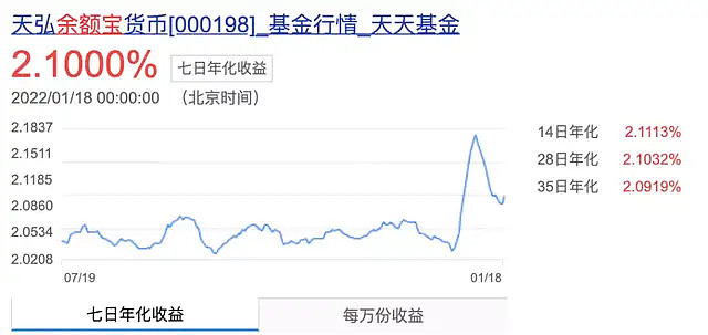 中信理财2号净值(中信银行理财净值查询)