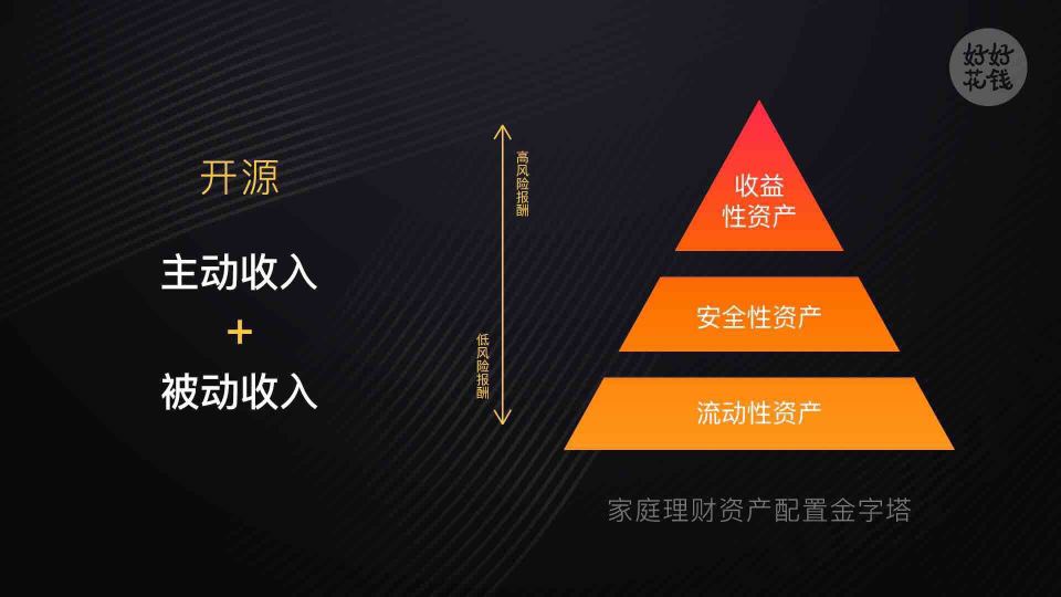 理财几点开始(理财几点开始收益)