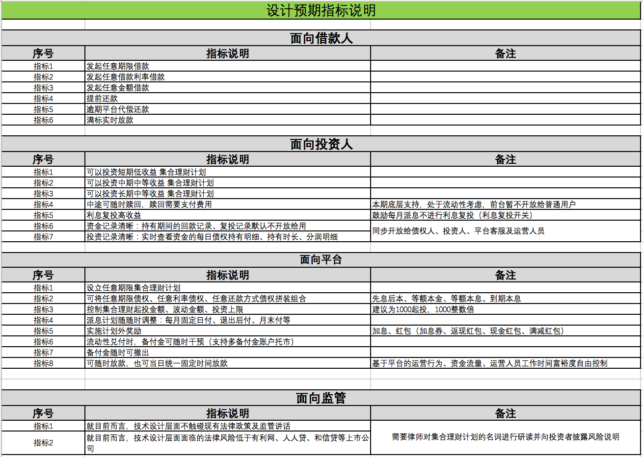 理财经理计划(理财经理做理财规划)