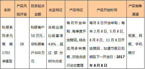 交通银行的理财怎么样(交通银行的理财怎么样知乎)