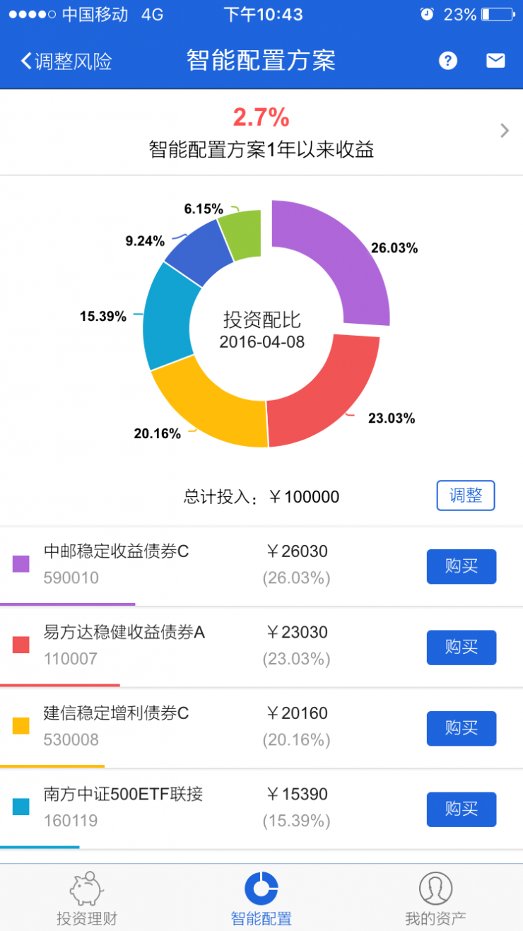 理财软件比较(理财软件排名榜)