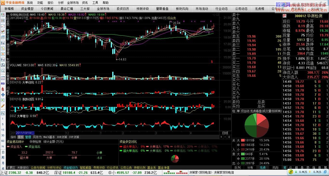 安e理财终端(安e理财金融终端153)