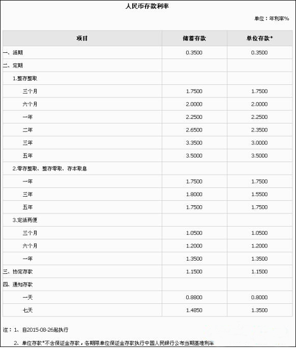 2015怎么理财(2015理财产品的利率是多少)