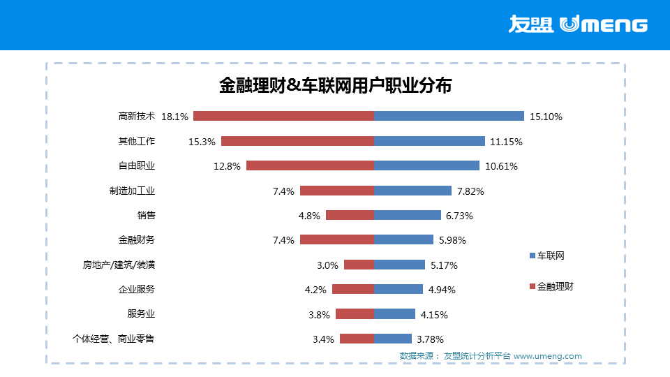 2015怎么理财(2015投资理财方案)