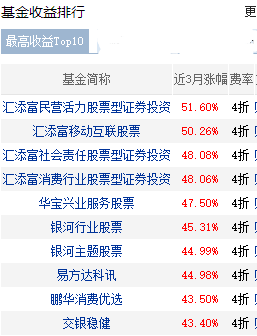 2015怎么理财(2015投资理财方案)