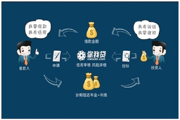 团贷网理财(团贷网最好的结局)