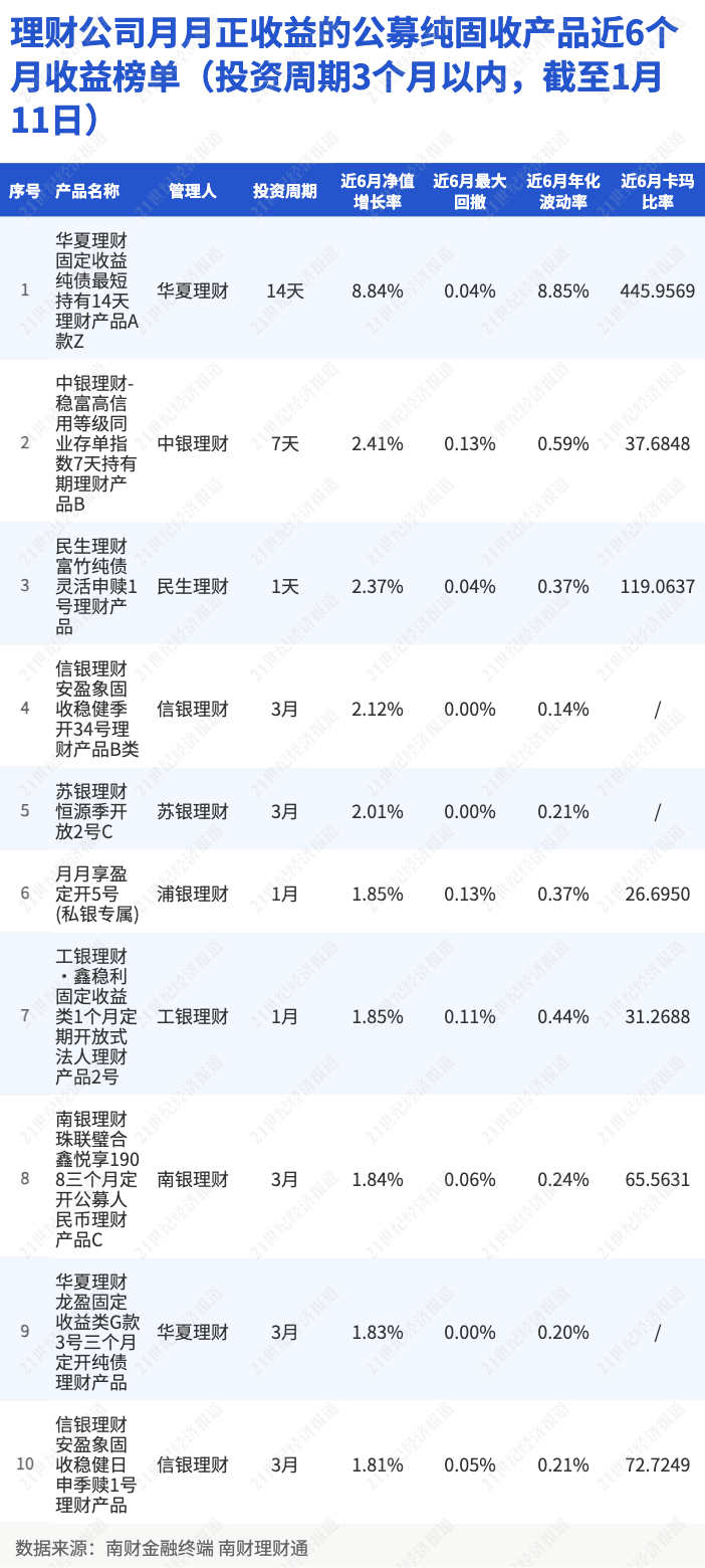 最全理财产品(最全理财产品有哪些)