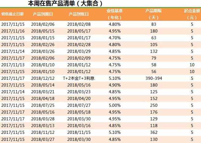中国银行什么理财产品(中国银行什么理财产品利息高)