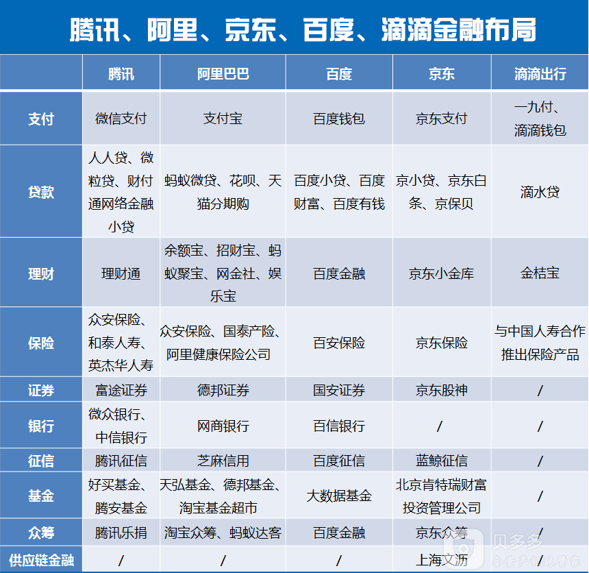 京东银行理财(京东金融定期存款)
