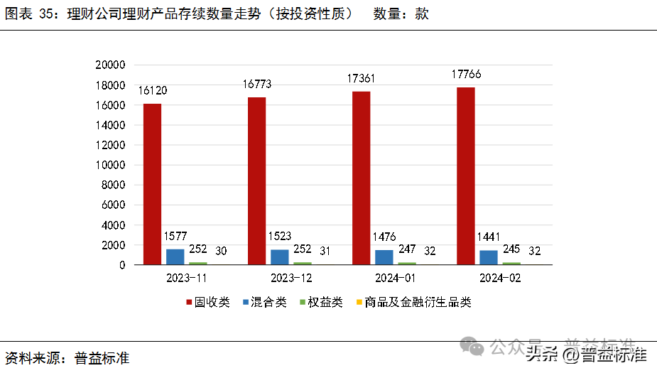 金融理财产品有哪些(金融理财产品有几种分类形式)