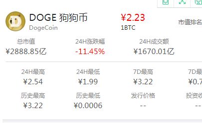 狗狗币今日最新价格(狗狗币今日最新价格比特币)