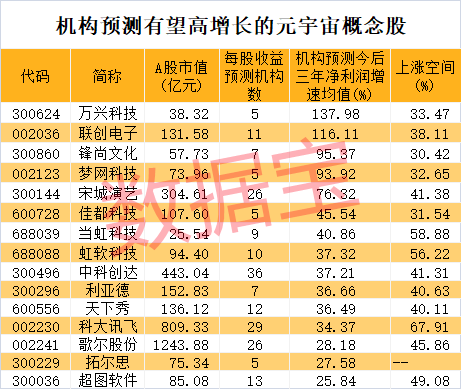 元宇宙概念股有哪些(元宇宙概念股数码视讯)